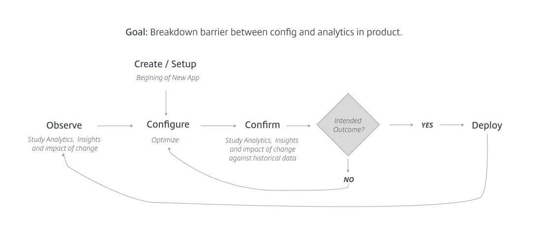 Universal Workflow diagram
