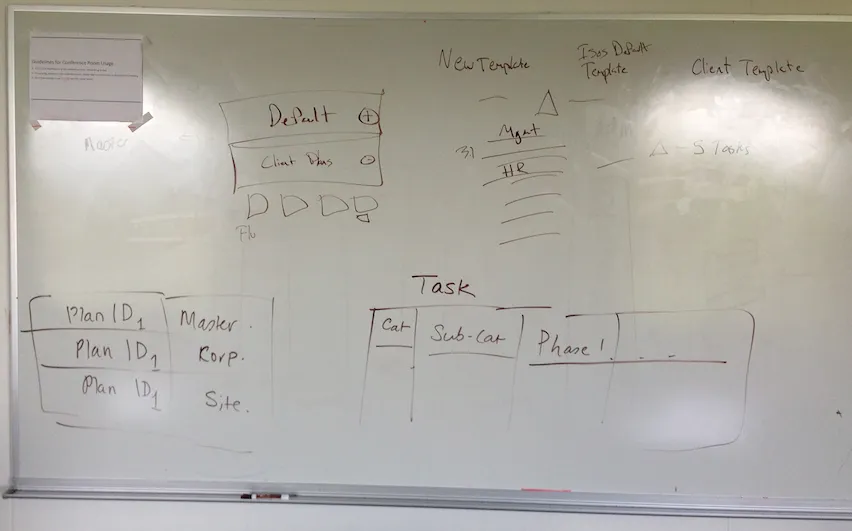 Different dashboard views for different user roles
