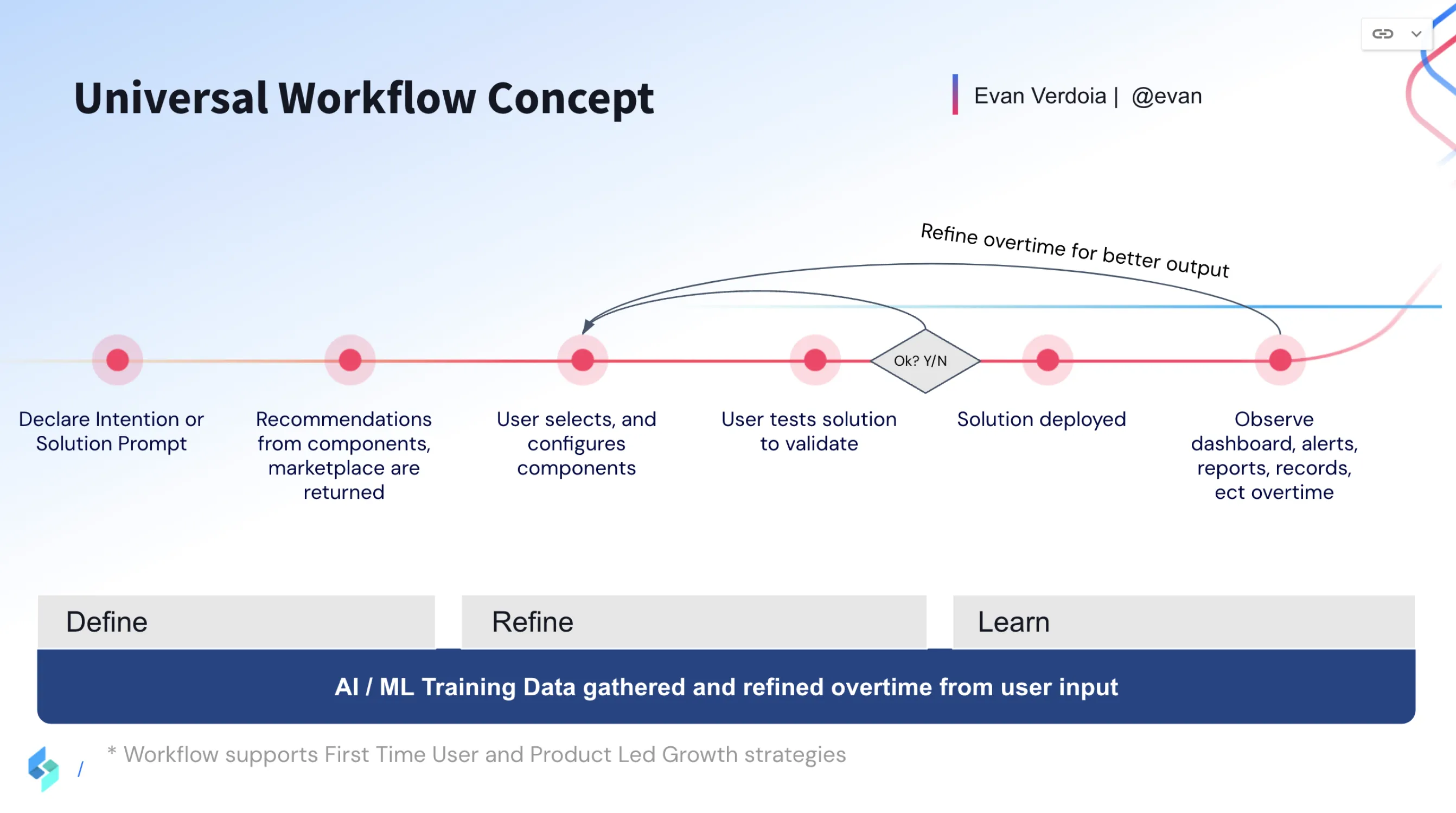 Object-Oriented UX diagram mapping data discrepancies across security tools
