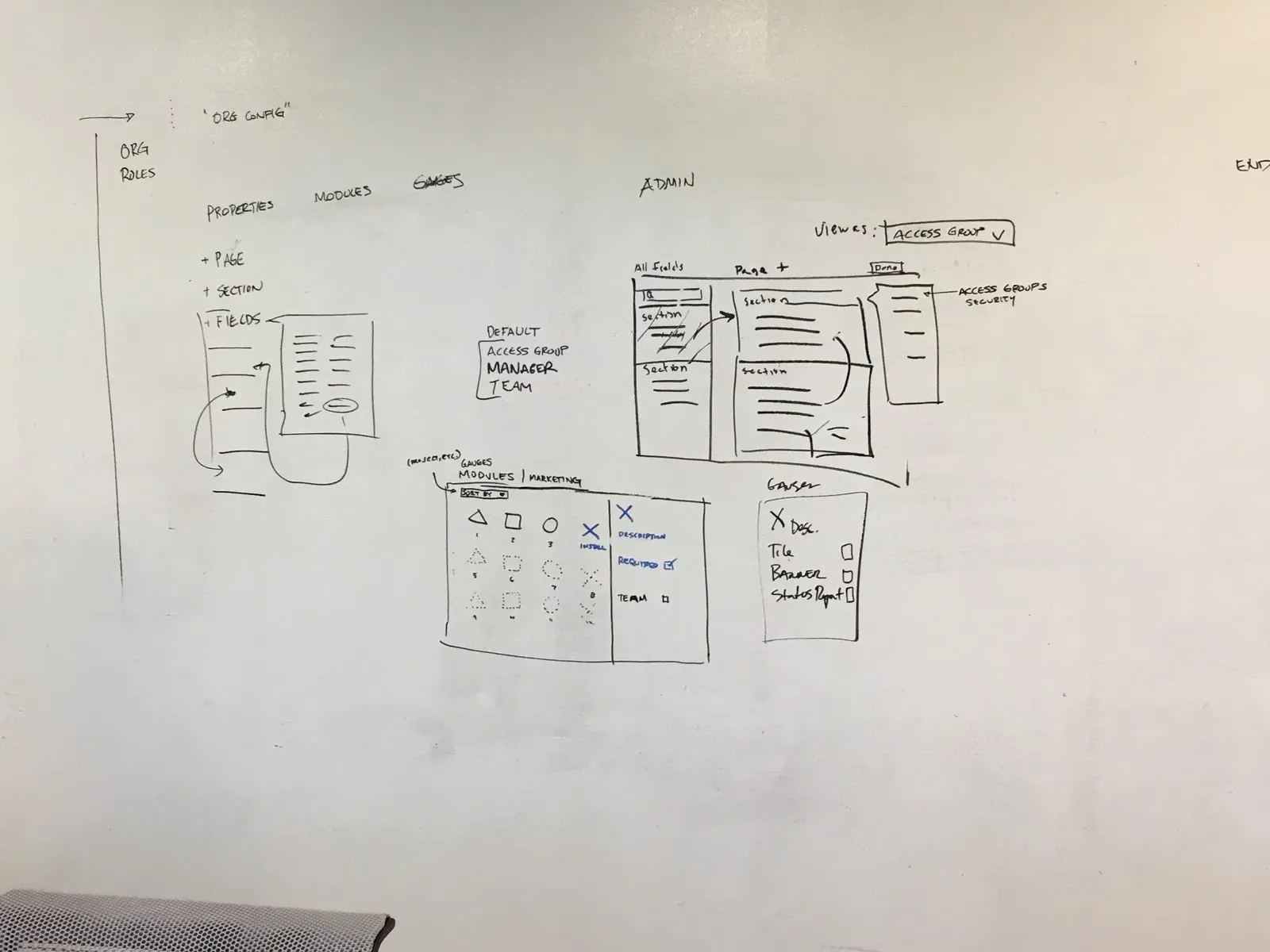 Whiteboard sketch showing how a template uses modules