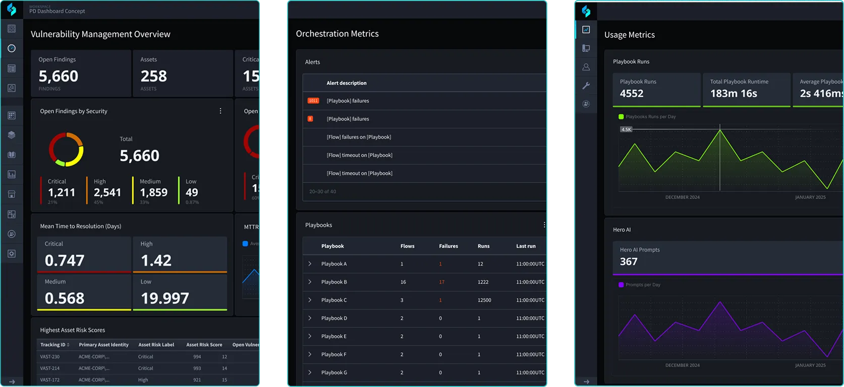 Examples of dashboard consistency in the product